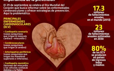 Día Mundial del Corazón